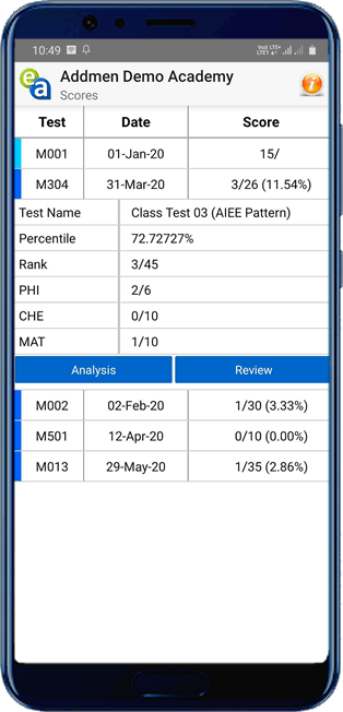 test result